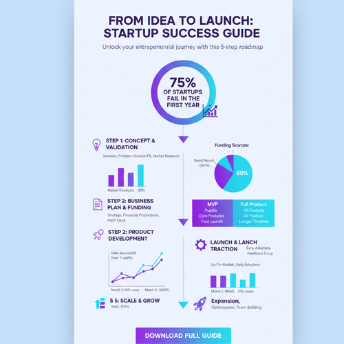 Infographic Data Visualization - Nano banana AI generated result